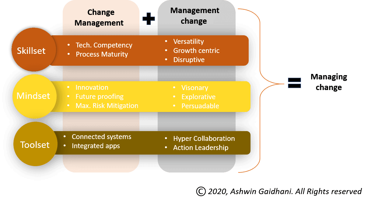 Managing change through the digital platform