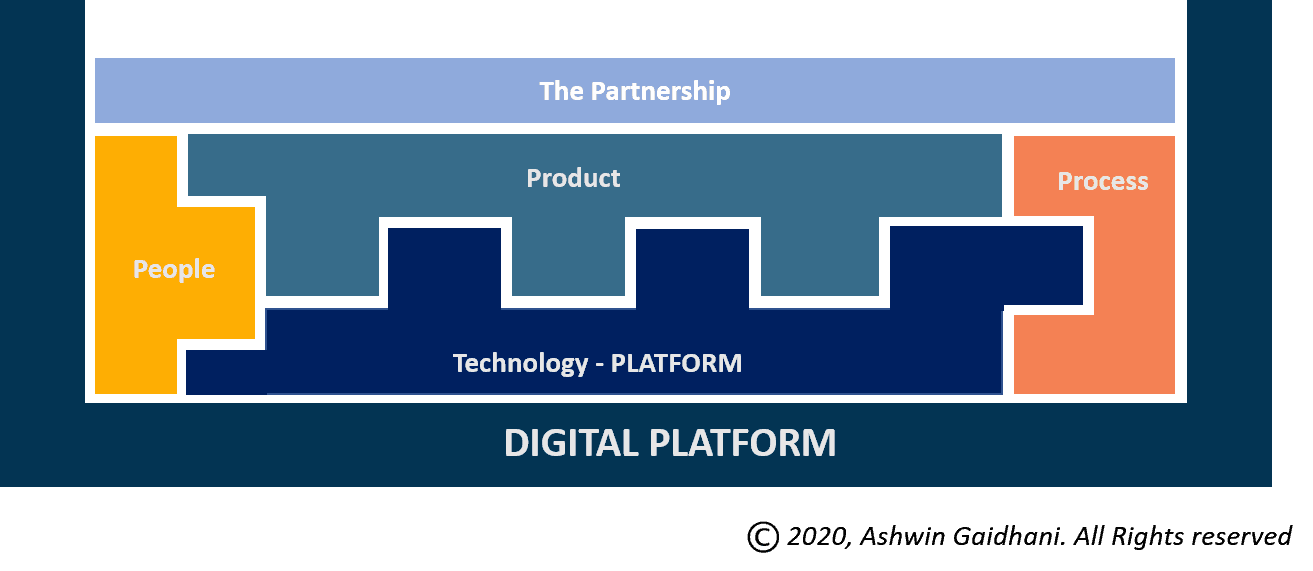 The digital platform