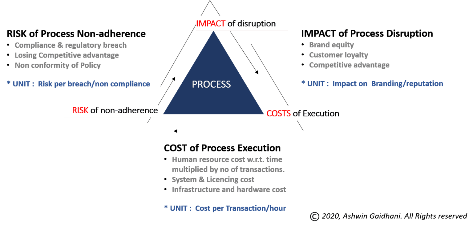 Process efficacy and reliability