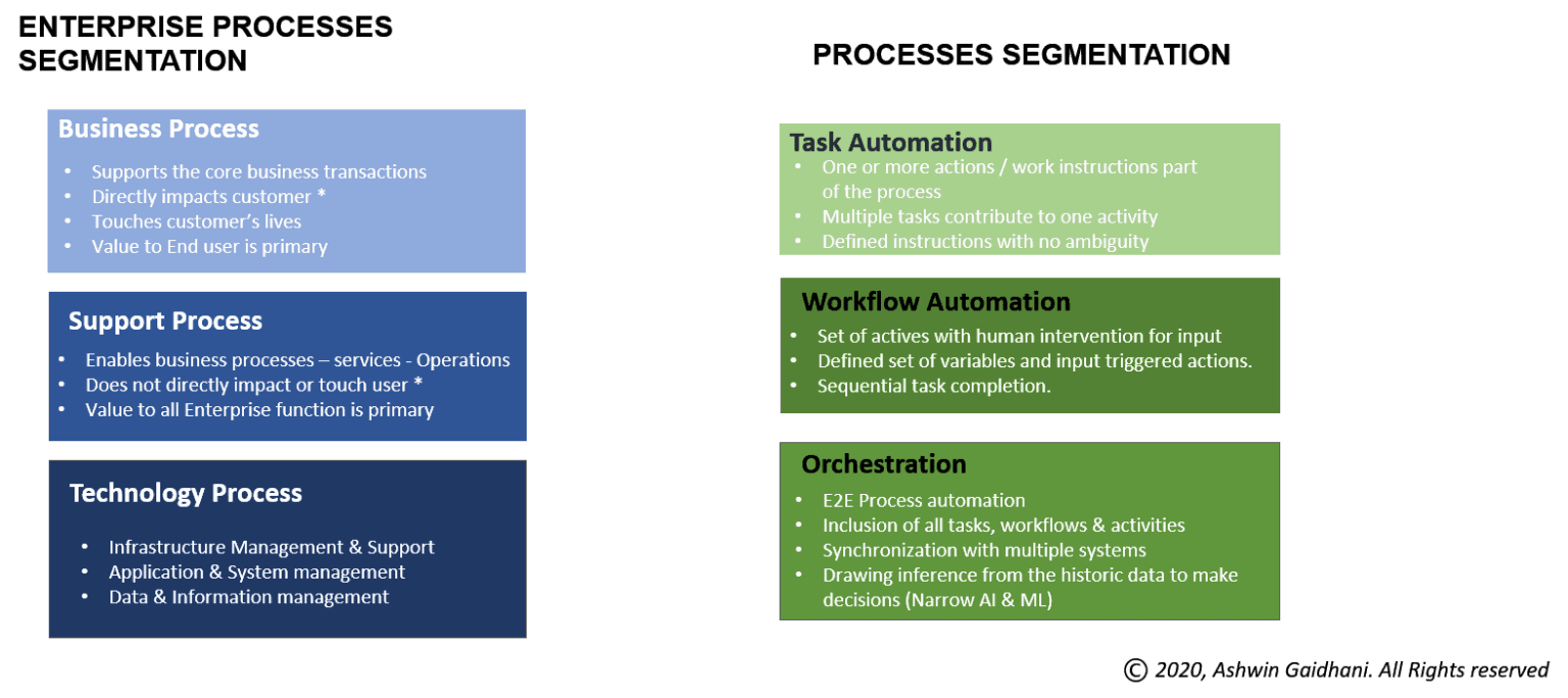 Process segmentation