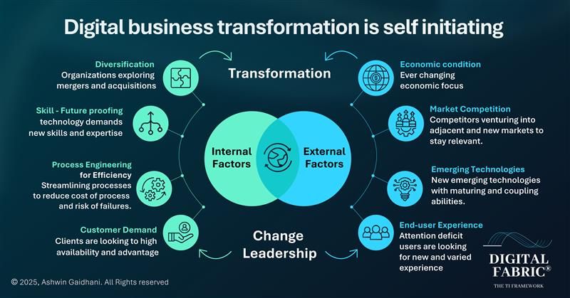 Go-to-market strategy and brand positioning for a successful enterprise.