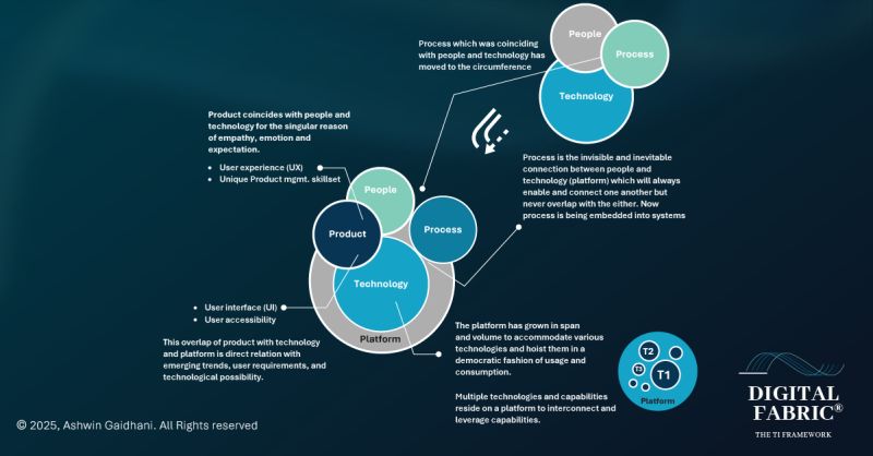 5 Reasons Behind Enterprise AI Failures
