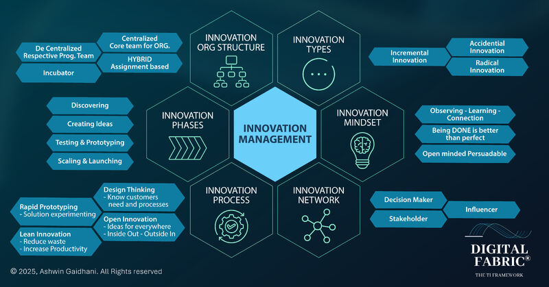 Building stronger enterprises through focused strategy, powerful brands and digital transformation.